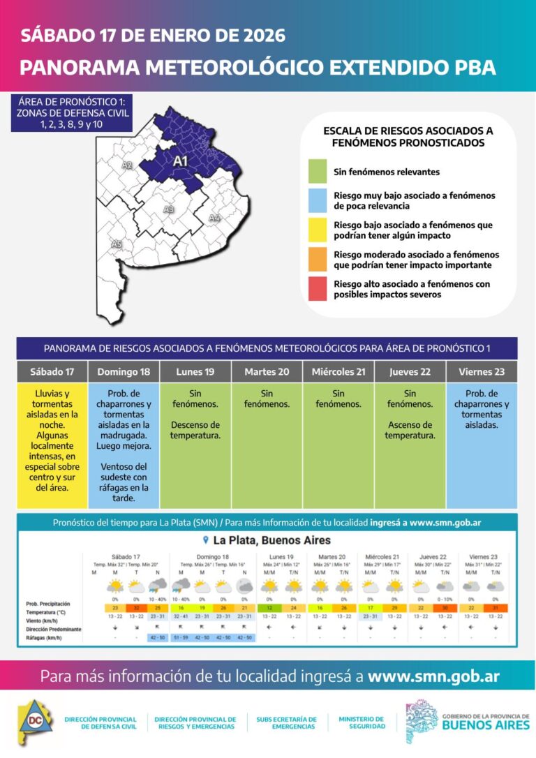 Tormentas y lluvias se aguardan para el final de este sábado con descenso de la temperatura