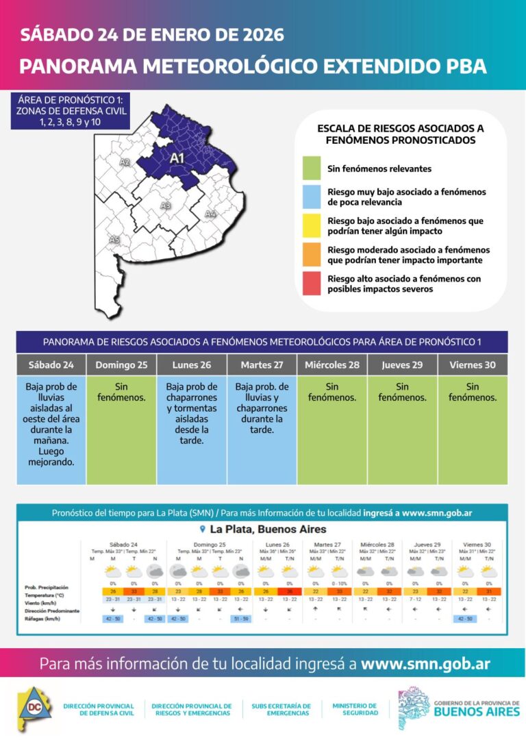 Se pronostica en la Provincia de Buenos Aires: calor, tormentas y lluvias fuertes