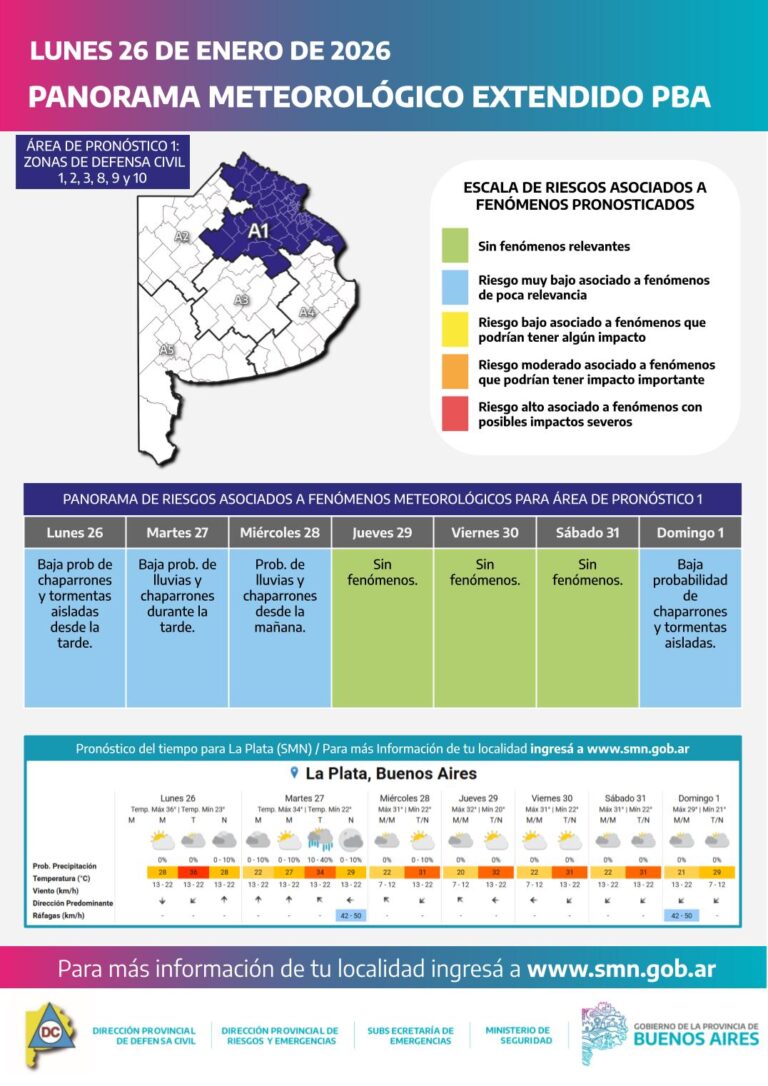 Chaparrones y tormentas aisladas se pronostica en el ambito bonerense