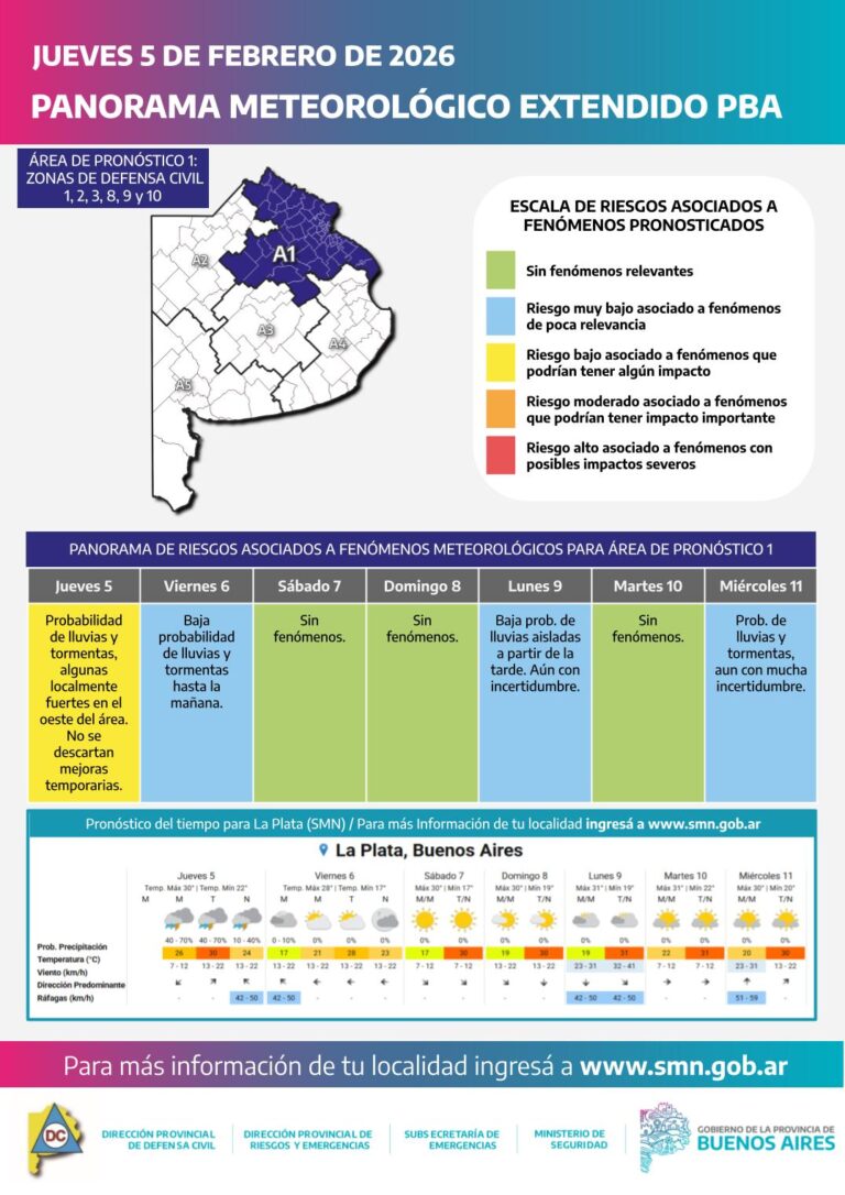 Llega un frente frío a la Provincia y se incluyen algunas tormentas en varios distritos