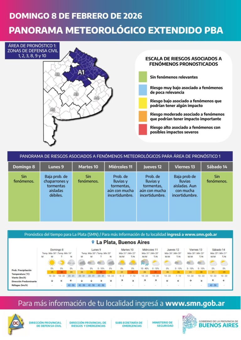 Un frente frío avanzará desde esta noche y dejará condiciones de inestabilidad en gran parte del territorio bonaerense