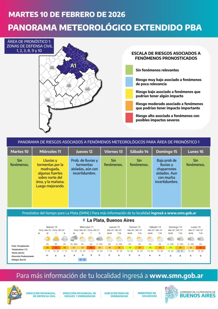 Para la provincia se adelantan nieblas, tormentas y cambio de temperatura