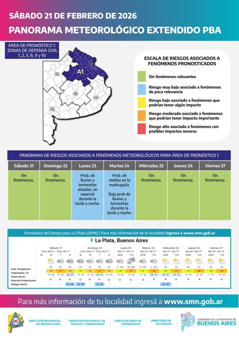 Fin de semana inestable con lluvias y tormentas intermitentes