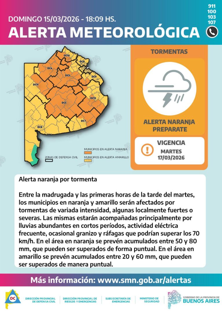 Alerta naranja por tormentas fuertes: lluvia, granizo y ráfagas este lunes y martes