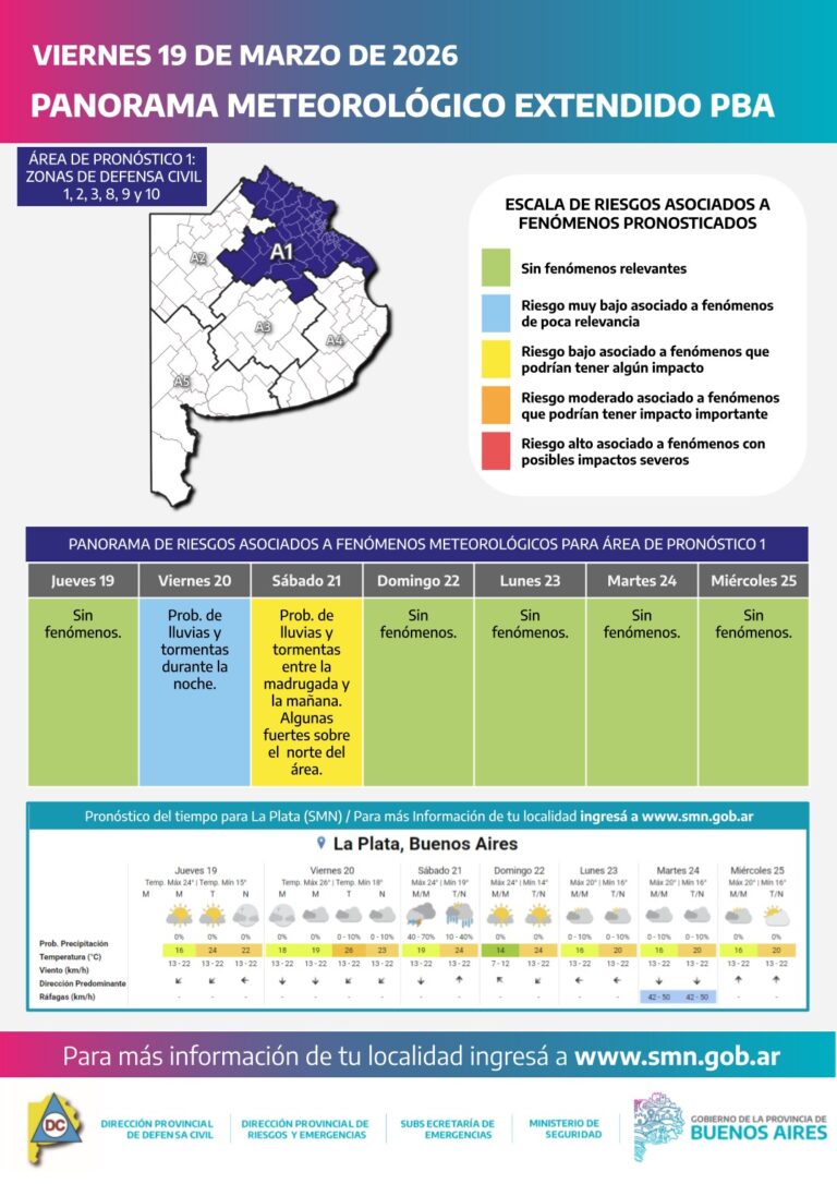 Avanza un frente frío con tormentas fuertes en la provincia de Buenos Aires