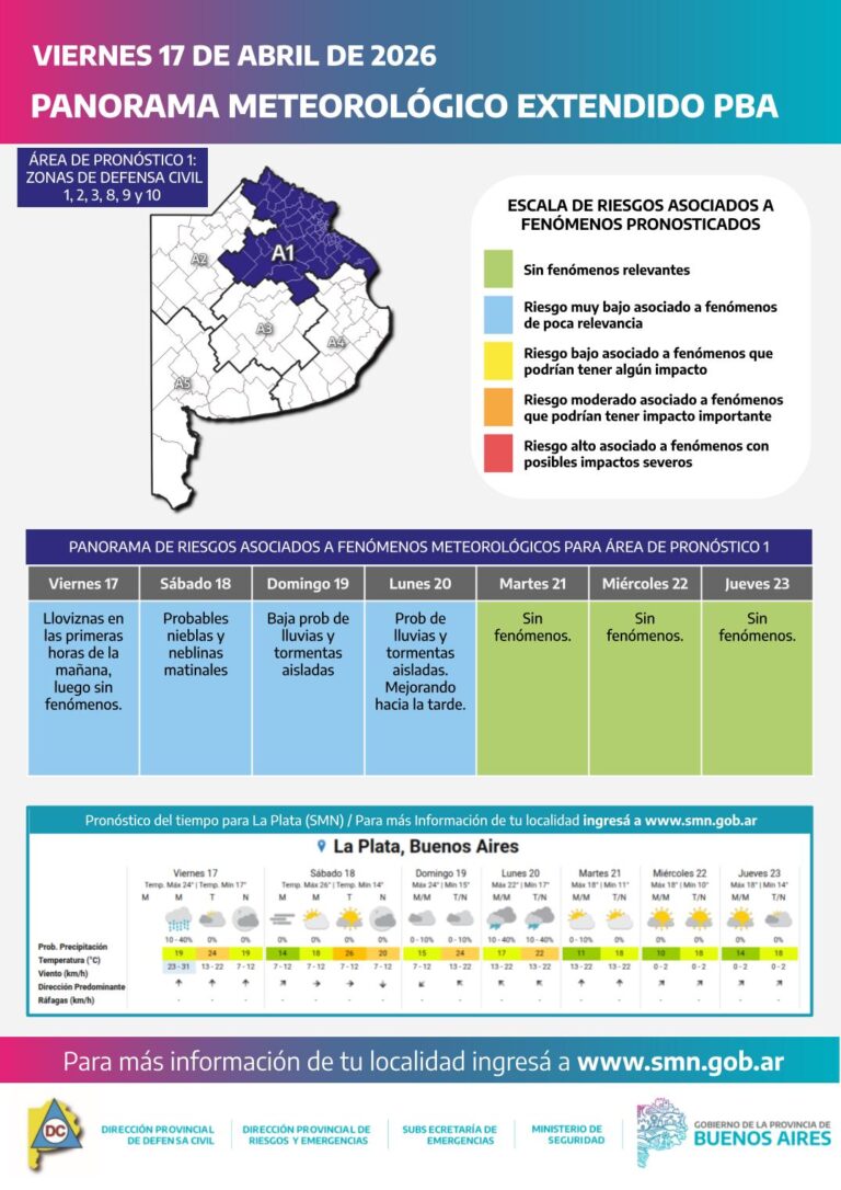 Inestabilidad climática se pronostica durante el fin de semana en la Provincia de Buenos Aires