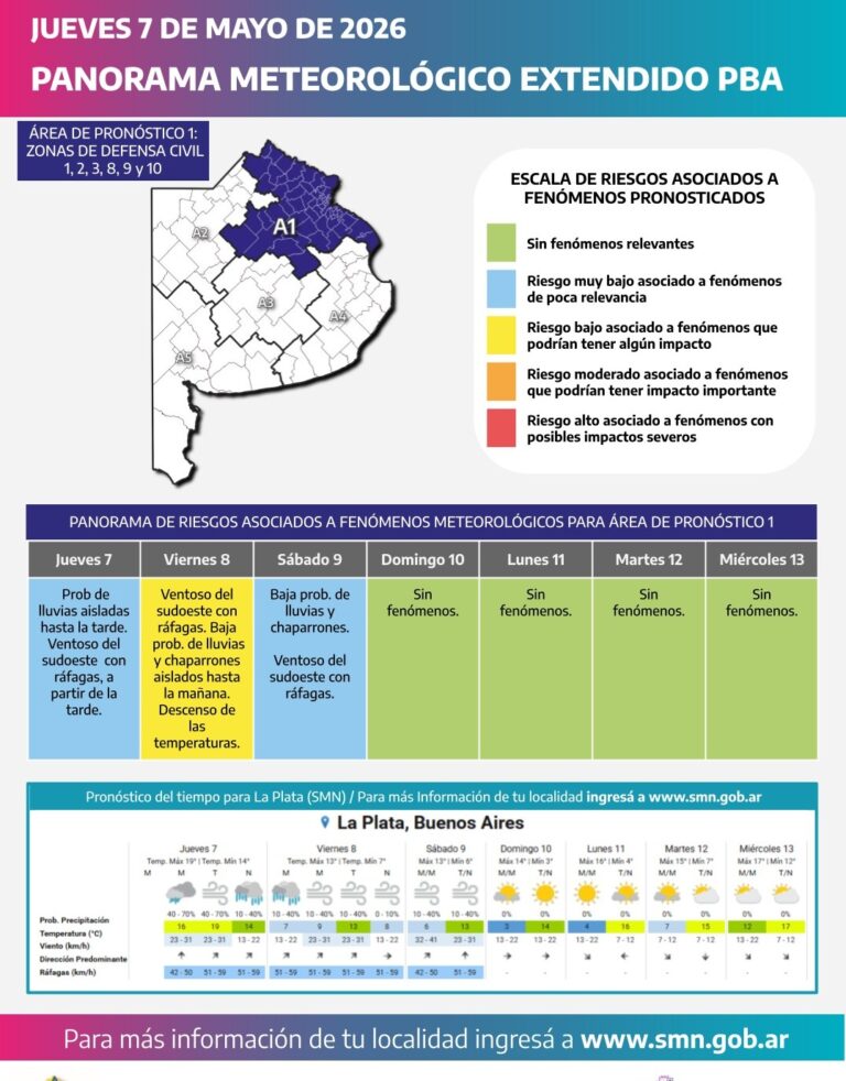 Temporal de viento y lluvias en la Provincia: ráfagas de hasta 90 km/h y descenso de temperatura