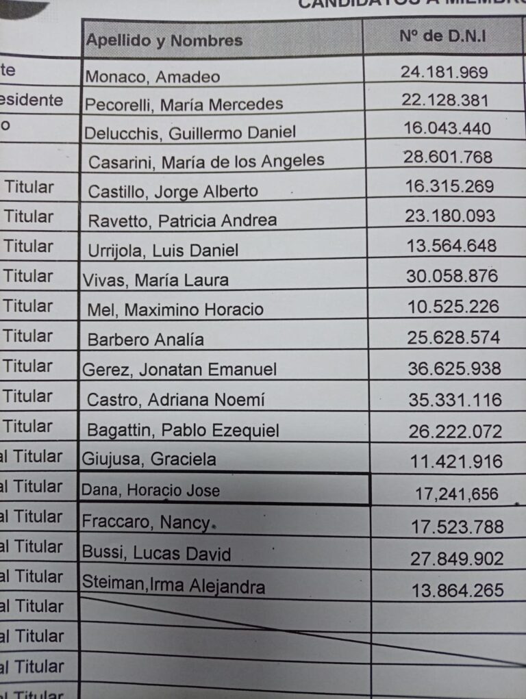 La UCR Bragado publicó los padrones definitivos para las internas del 7 de junio