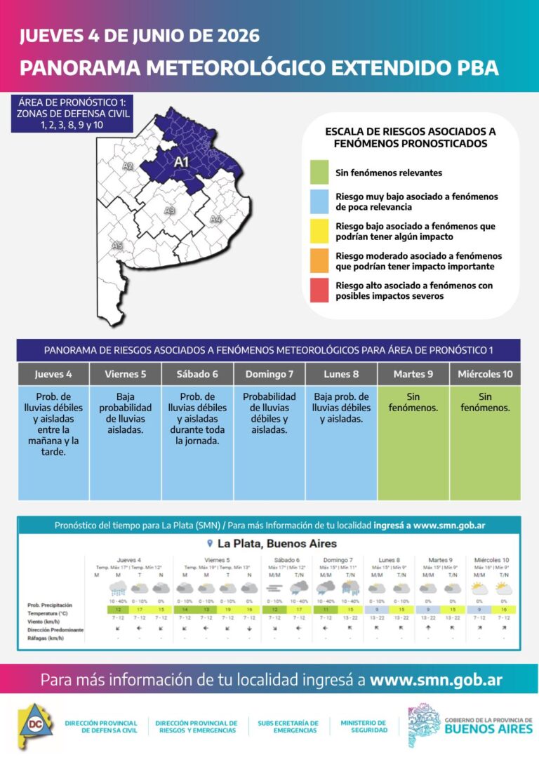 Alertan por lluvias y tormentas con acumulados de hasta 60 milímetros en la provincia de Buenos Aires