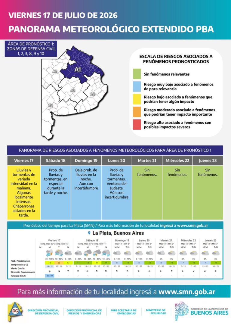 Viernes inestable en la Provincia de Buenos Aires: lluvias, tormentas y posible granizo