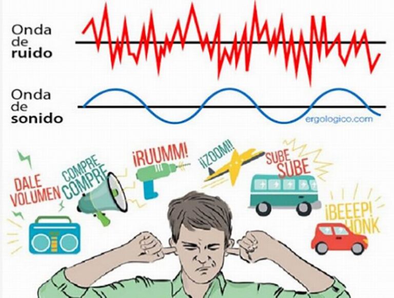 6 de agosto: el ruido que altera la convivencia, una problemática que crece en las ciudades